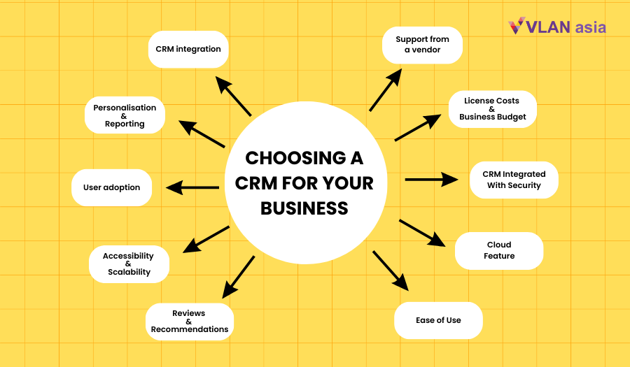 How to choose CRM tips to choose CRM for business