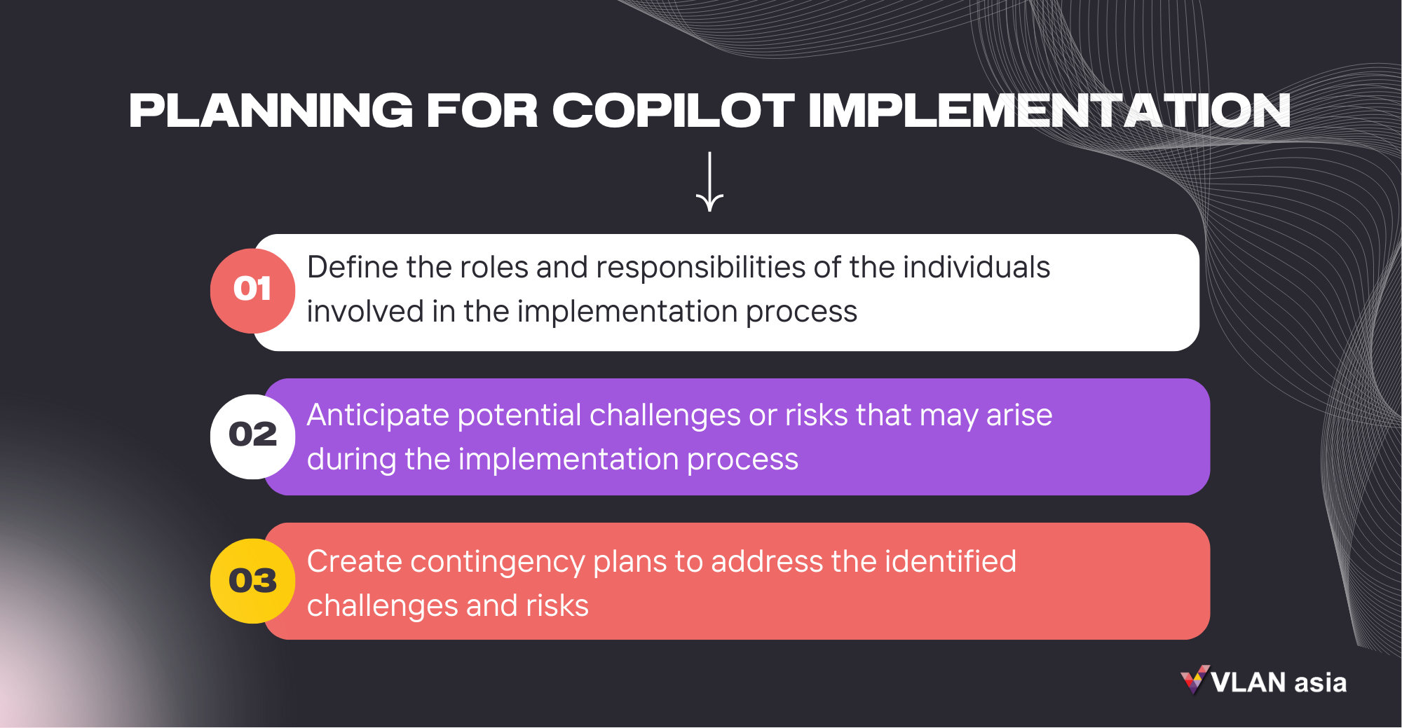 Planning for copilot implementation