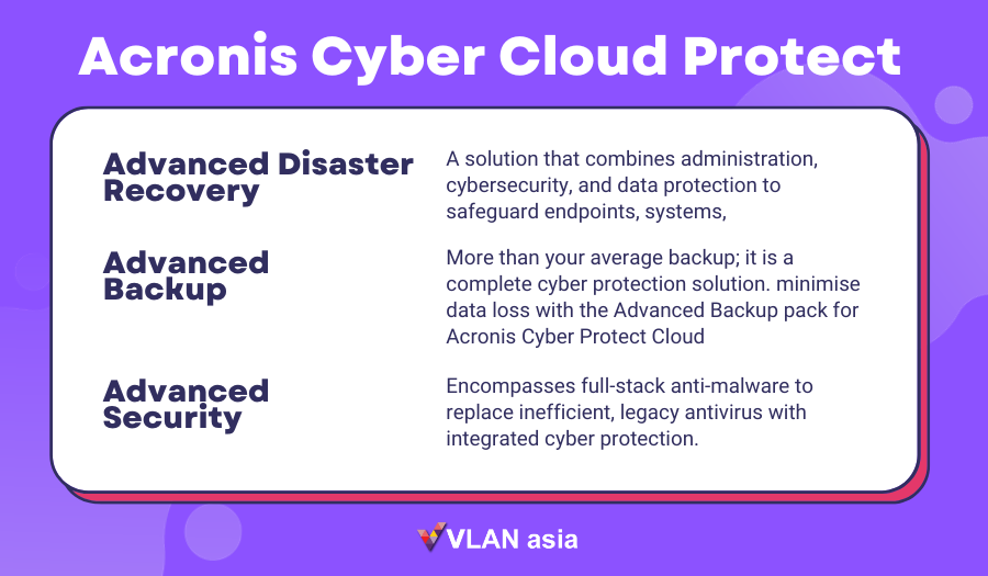 Cybersecurity malaysia acronis cyber protect cloud protection
