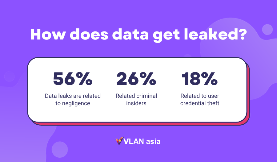 how do data get leaked malaysia data loss acronis data leaks