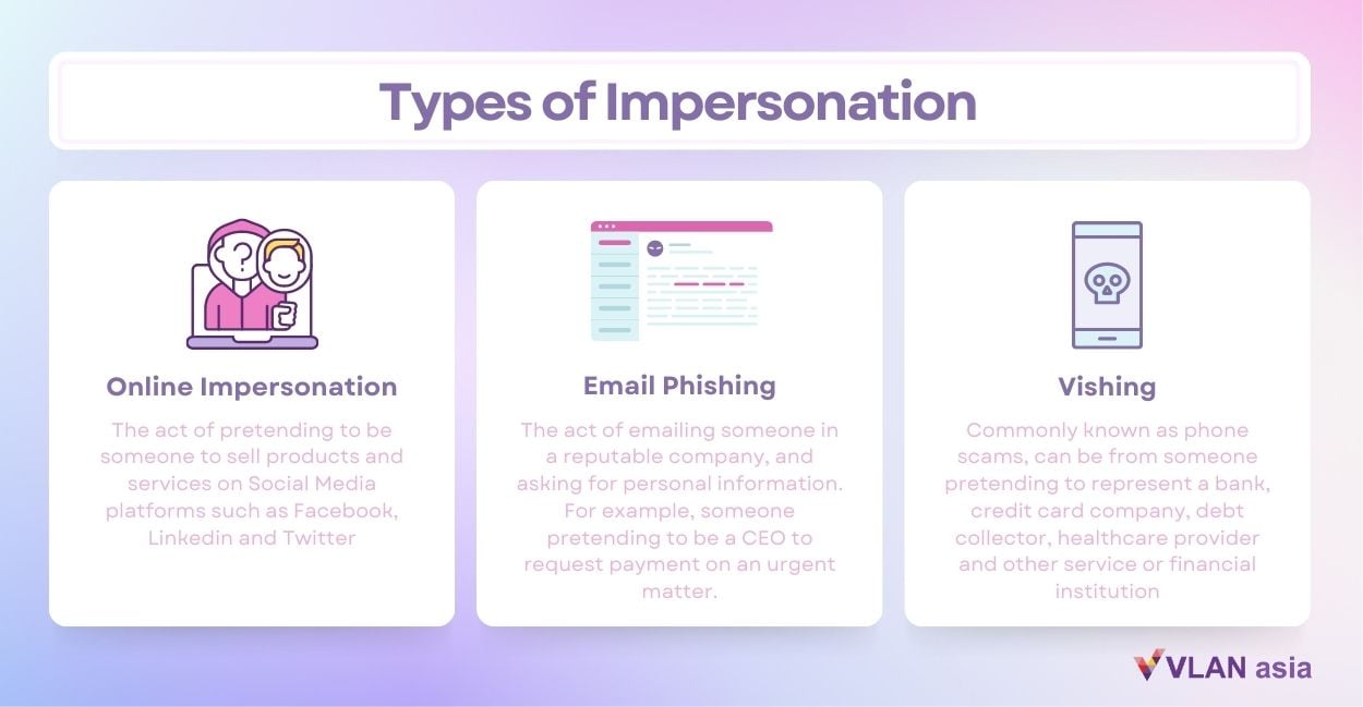 Types of impersonation