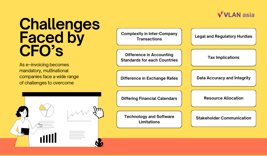 challenges faced by CFOs with multiple subsidiaries in malaysia for mandatory einvoicing in malaysia