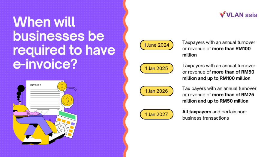 malaysia einvoiving rollout timeline