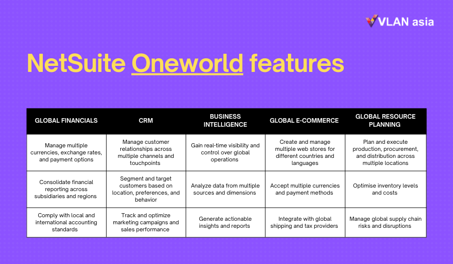 malaysia oracle netsuite oneworld features best erp solution