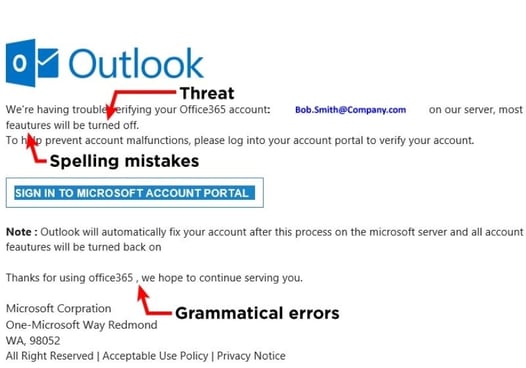 Tell-Tale Signs of Phishing Emails 2021 - eg